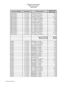 CPAB Pear Import Report 2013 Import Season April 1, 2013 Country of Origin ARGENTINA ARGENTINA