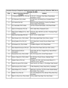 Insurance Surveyor Companies registered/converted under the Insurance Ordinance, 2000 (As on November 30, 2005) S.No. Name of Insurance Surveyor Address Company