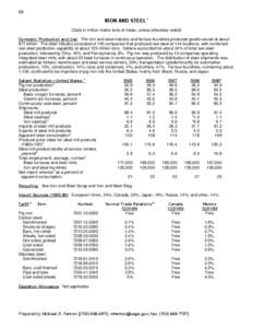 88  IRON AND STEEL1 (Data in million metric tons of metal, unless otherwise noted) Domestic Production and Use: The iron and steel industry and ferrous foundries produced goods valued at about $71 billion. The steel indu