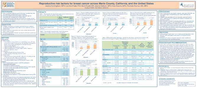 Reproductive risk factors for breast cancer across Marin County, California, and the United States Jessica Cunningham, MPH; Lee Ann Prebil, PhD; Mark Powell, MD; Joanne Nititham, MPH; Kate Stearns, MPH; Rochelle Ereman, 