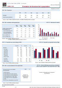 Dossier local - Commune - La Tour-Saint-Gelin