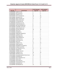 Homeless Approval Counts (DSHOM) for School Years[removed]and 12/13