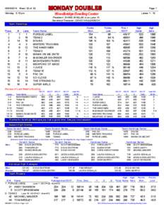 MONDAY DOUBLES[removed]Week 32 of 32 Page 1