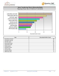 Spector 360  Activity Report Users Transferring Files to Removable Media Reporting Period: Monto Fri