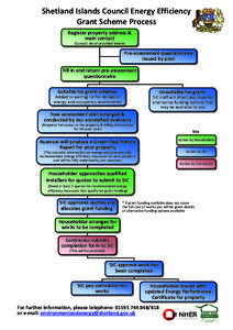 Shetland Islands Council Energy Efficiency Grant Scheme Process Register property address & main contact (Contact detail provided below)