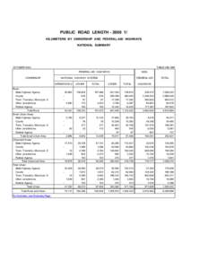 PUBLIC ROAD LENGTH[removed]KILOMETERS BY OWNERSHIP AND FEDERAL-AID HIGHWAYS NATIONAL SUMMARY OCTOBER 2002