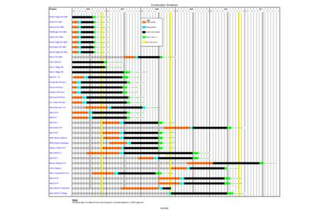 Construction Schedule - Rev 2.xls