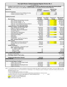 Holy Spirit Roman Catholic Separate Regional Division No. 4 As of February 9, 2012 Funding for the[removed]school year is a projection only and may not reflect the amount paid to the school authority. Payments will be 