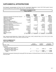 SUPPLEMENTAL APPROPRIATIONS The Governor’s recommendations for Fiscal Year 2014 Supplemental Appropriations include $214,713,602 general revenue, $78,402,240 federal funds, and $74,094,667 other funds, for a total of $