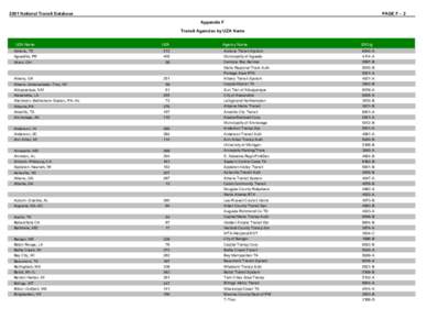 2001 National Transit Database  PAGE F - 2 Appendix F Transit Agencies by UZA Name