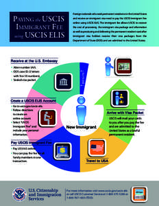 Paying the USCIS Immigrant Fee using USCIS ELIS