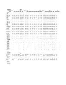 Alaska Food Coastal Cost Survey Village Naknek December Anchorag