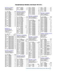 Centennial Conference Field Hockey Series Records[removed]Bryn Mawr vs. Dickinson Since 1993: Dickinson 19-1 Overall (1993): Dickinson 19-1 Current Streak: Dickinson +16 Yr