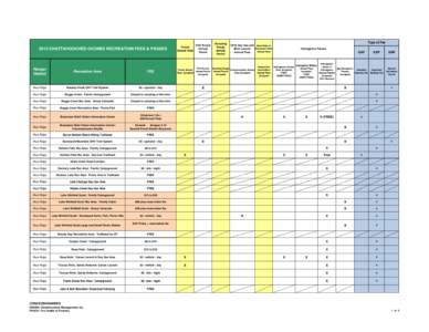 2013 CHATTAHOOCHEE-OCONEE RECREATION FEES & PASSES  OHV Forest Forest Annual Annual Pass