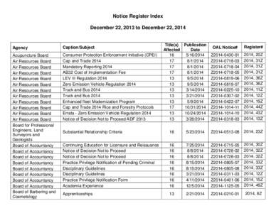 Notice Register Index December 22, 2013 to December 22, 2014 Agency  Caption/Subject