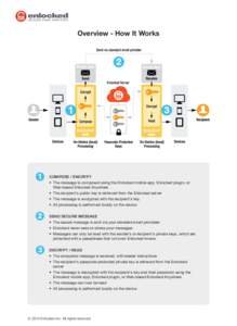 enlocked-how-it-works-overview.ai