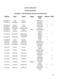 TOWN OF MONTREAT ZONING ORDINANCE APPENDIX A – RECOMMENDED SPECIES FOR LANDSCAPING Type/Size  Genus