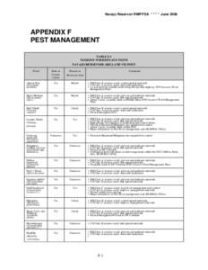 Navajo Reservoir RMP/FEA * * * * June[removed]APPENDIX F PEST MANAGEMENT TABLE F-1 NOXIOUS WEEDS/PLANT PESTS