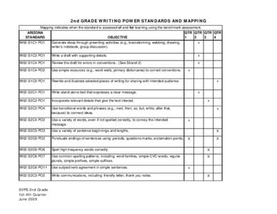 2nd GRADE WRITING POWER STANDARDS AND MAPPING Mapping indicates when the standard is assessed of and for learning using the benchmark assessment. ARIZONA STANDARD W02-S1C1-PO1