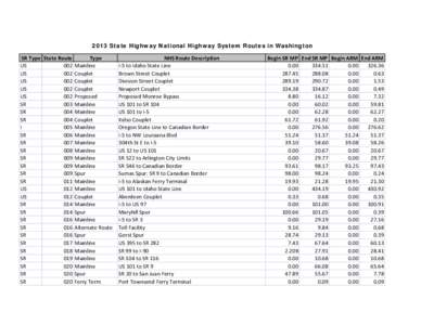 2013 State Highway National Highway System Routes in Washington SR Type State Route US 002 US 002