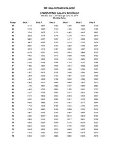 MT. SAN ANTONIO COLLEGE CONFIDENTIAL SALARY SCHEDULE Effective July 1, 2013 through June 30, 2014 Monthly Rates Range