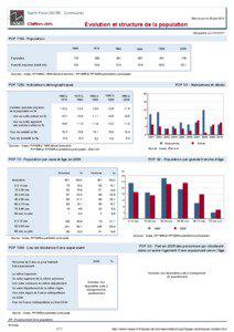 Dossier local - Commune - Saint-Pons