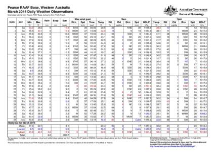 Pearce RAAF Base, Western Australia March 2014 Daily Weather Observations Most observations from Pearce RAAF Base, but some from Perth Airport. Date