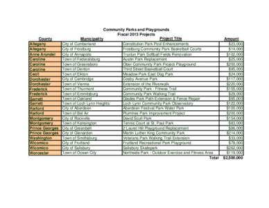 Community Parks and Playgrounds Fiscal 2013 Projects Project Title County Municipality City of Cumberland