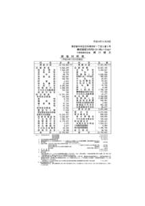 〆≠●0  00_0417010571606.doc ㈱ツカモトコーポレーション様 決算公告  :54印刷 1/4