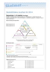 Skolmåltidens	kvalitet	Ht	2014 Dejeskolan	L-H	stadiet	(Forshaga)	 Resultaten	i	föreliggande	rapport	baseras	på	skolans	svar	vid	användningen	av	verktyget	SkolmatSverige. Verktyget	omfattar	frågor	som	rör	olika	kval