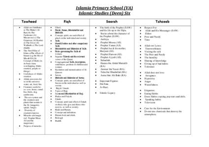 Islamia Primary School (VA) Islamic Studies (Deen) Six Tawheed   