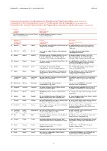 Amtsblatt EPA Official Journal EPO Journal officiel OEB  2014, A2 Zusammensetzung des Verwaltungsrats der Europäischen Patentorganisation (Stand: Januar[removed]Composition of the Administrative Council of the European Pa