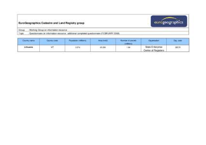 completed questionnaire ir07032008lITHUANIA