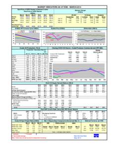 MARKET INDICATORS AS AT END: MARCH-2014 Spot Price of OPEC Basket & Selected Crudes Real Price of OPEC Basket (US$/b) Basket Dubai