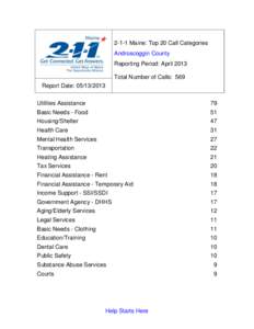 2-1-1 Maine: Top 20 Call Categories Androscoggin County Reporting Period: April 2013 Total Number of Calls: 569 Report Date: [removed]Utilities Assistance