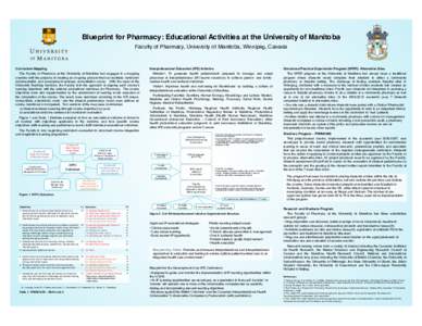 Blueprint for Pharmacy: Educational Activities at the University of Manitoba! Faculty of Pharmacy, University of Manitoba, Winnipeg, Canada! Curriculum Mapping!  Interprofessional Education (IPE) Initiative!