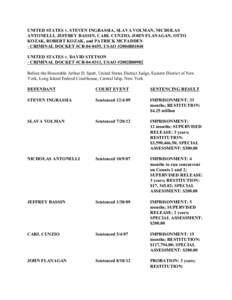 UNITED STATES v. STEVEN INGRASSIA, SLAVA VOLMAN, NICHOLAS ANTONELLI, JEFFREY BASSIN, CARL CUNZIO, JOHN FLANAGAN, OTTO KOZAK, ROBERT KOZAK, and PATRICK MCFADDEN - CRIMINAL DOCKET #CR[removed], USAO #2004R01040 UNITED STATE