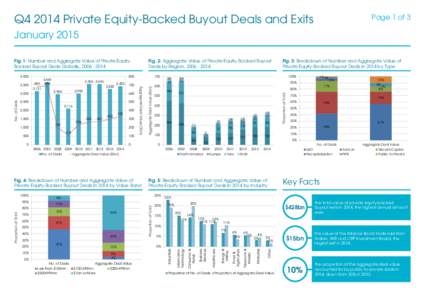 Q4-2014-Buyout-Deals-Factsheet