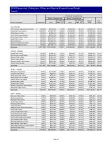 2012 Personnel, Collection, Other and Capital Expenditures Detail Table 8 Personnel Expenditures Salary Expenditures Public Libraries