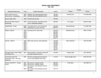 TEXAS JARC RECIPIENTS[removed]Contact Recipient/Project Area