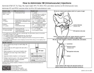 How to Administer IM (Intramuscular) Injections and SQ (Subcutaneous) Injections - Minnesota Dept. of Health