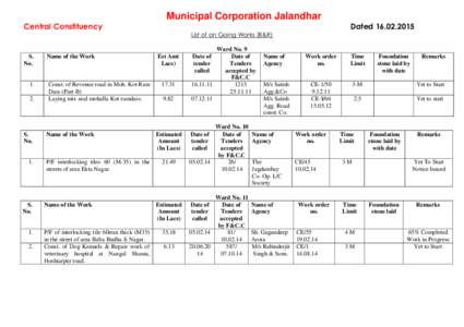 Municipal Corporation Jalandhar Central Constituency DatedList of on Going Works (B&R)