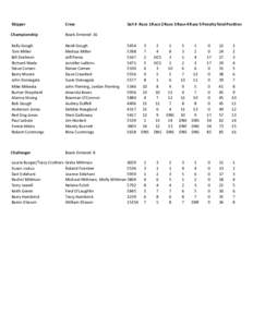 file:///E:/Web_Sites/CSC2/work/2014 CSC Flying Scot Open House Regatta Scoresheet - Final.html