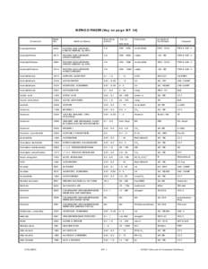 Electoral history of Lyndon B. Johnson / Lyndon B. Johnson / Classical cipher