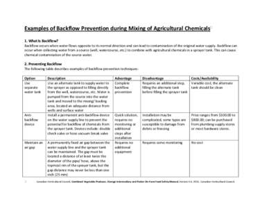 Examples of Backflow Prevention during Mixing of Agricultural Chemicals 1. What Is Backflow? Backflow occurs when water flows opposite to its normal direction and can lead to contamination of the original water supply