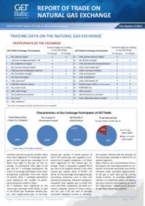 REPORT OF TRADE ON NATURAL GAS EXCHANGE First Quarter ofUAB GET Baltic Report of Trade on Natural Gas Exchange