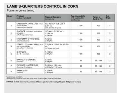 LAMB’S-QUARTERS CONTROL IN CORN Postemergence timing Rank* 1