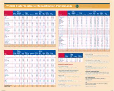 FY 2009 State Vocational Rehabilitation ­Performance  General Agencies  Number