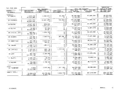 Benzie County Green Book 2000