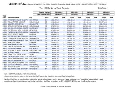 VERIBANC®, Inc., Beyond ‘CAMELS’ Post Office Box 608, Greenville, Rhode Island[removed][removed]VERIBANc) Top 100 Banks by Total Deposits Quarter Ending Data Release Date FDIC Cert